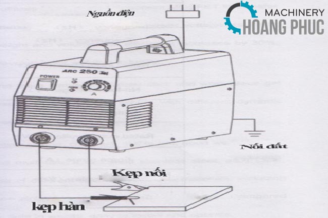 Hướng dẫn sử dụng máy Hàn que an toàn và hiệu quả