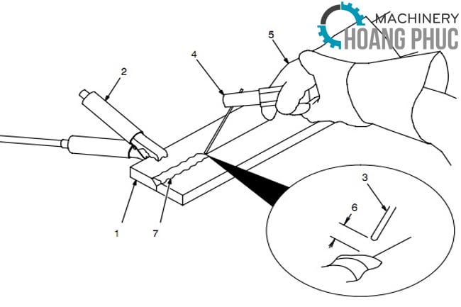 Hướng dẫn sử dụng máy Hàn que an toàn và hiệu quả